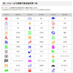 昔使ってたな〜。と同時に押しよせる懐かしさ…しかしドコモの絵文字が見づらいと話題に