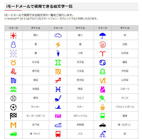 昔使ってたな〜。と同時に押しよせる懐かしさ…しかしドコモの絵文字が見づらいと話題に